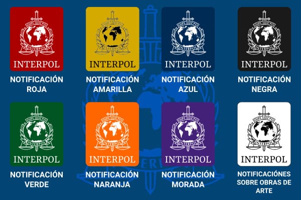 Notificaciones Interpol
